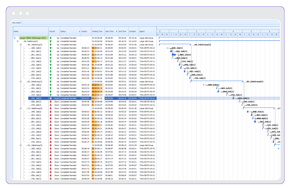 Gantt view 